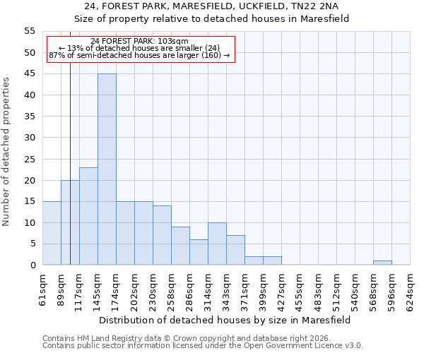 24, FOREST PARK, MARESFIELD, UCKFIELD, TN22 2NA: Size of property relative to detached houses in Maresfield