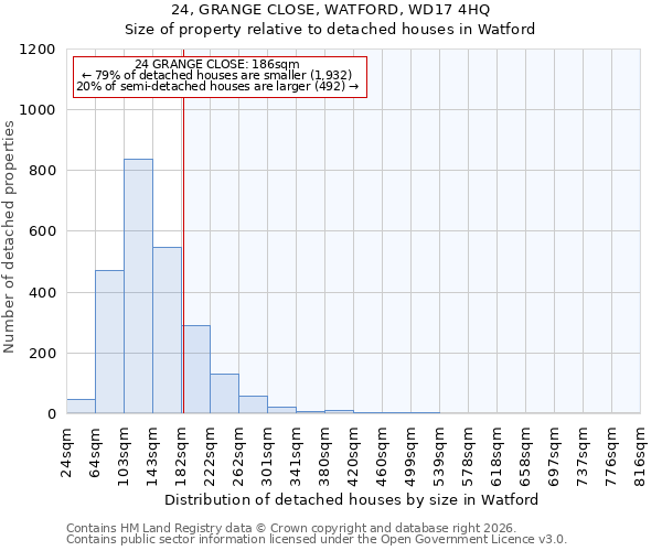 24, GRANGE CLOSE, WATFORD, WD17 4HQ: Size of property relative to detached houses in Watford