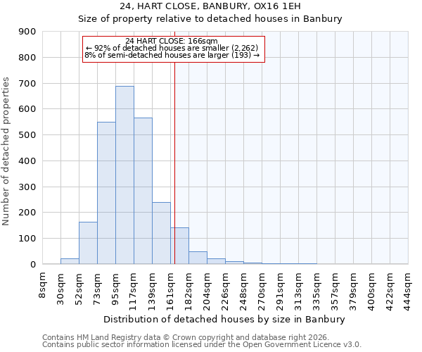 24, HART CLOSE, BANBURY, OX16 1EH: Size of property relative to detached houses in Banbury