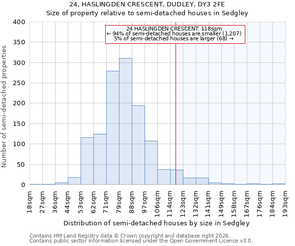 24, HASLINGDEN CRESCENT, DUDLEY, DY3 2FE: Size of property relative to semi-detached houses in Sedgley
