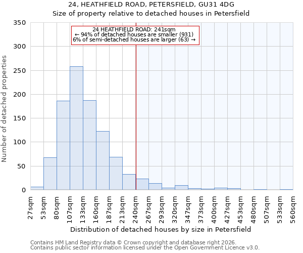 24, HEATHFIELD ROAD, PETERSFIELD, GU31 4DG: Size of property relative to detached houses in Petersfield