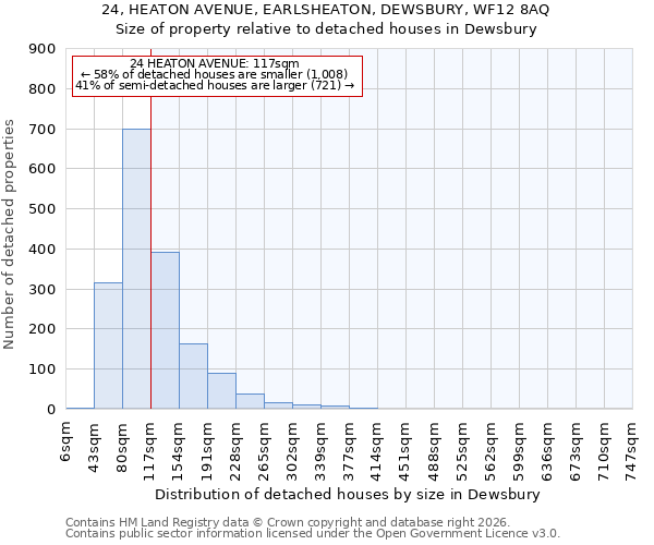 24, HEATON AVENUE, EARLSHEATON, DEWSBURY, WF12 8AQ: Size of property relative to detached houses in Dewsbury