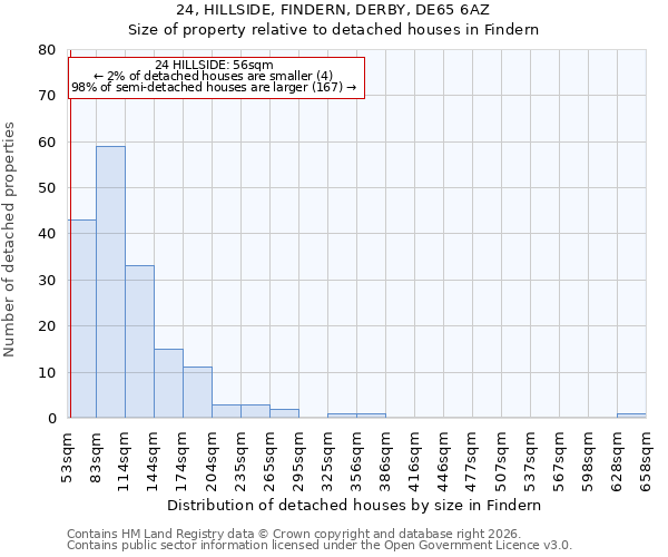 24, HILLSIDE, FINDERN, DERBY, DE65 6AZ: Size of property relative to detached houses in Findern