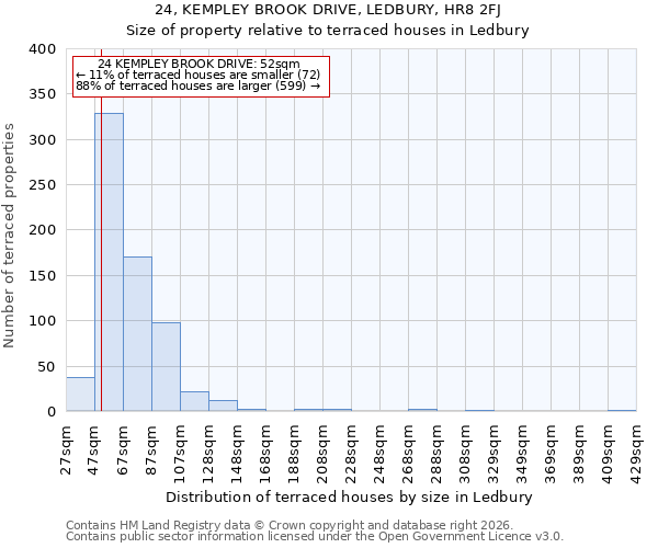 24, KEMPLEY BROOK DRIVE, LEDBURY, HR8 2FJ: Size of property relative to terraced houses in Ledbury