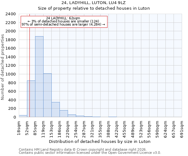 24, LADYHILL, LUTON, LU4 9LZ: Size of property relative to detached houses in Luton