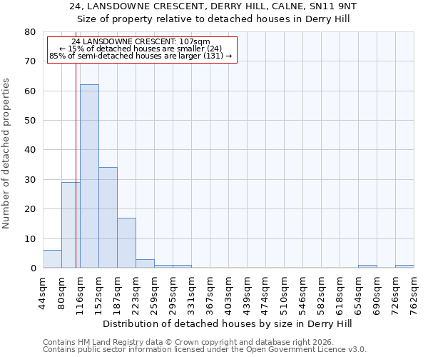24, LANSDOWNE CRESCENT, DERRY HILL, CALNE, SN11 9NT: Size of property relative to detached houses in Derry Hill