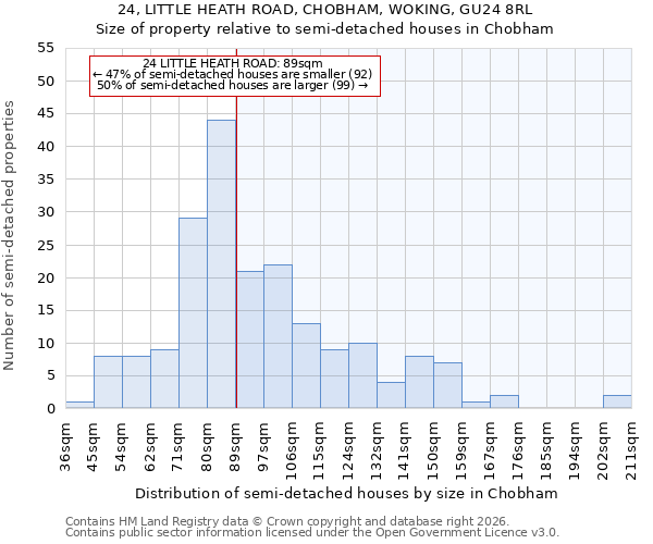 24, LITTLE HEATH ROAD, CHOBHAM, WOKING, GU24 8RL: Size of property relative to semi-detached houses in Chobham