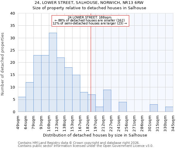 24, LOWER STREET, SALHOUSE, NORWICH, NR13 6RW: Size of property relative to detached houses in Salhouse