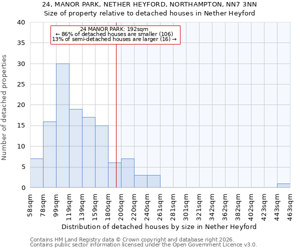 24, MANOR PARK, NETHER HEYFORD, NORTHAMPTON, NN7 3NN: Size of property relative to detached houses in Nether Heyford