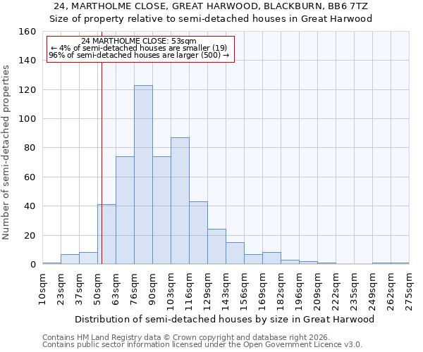 24, MARTHOLME CLOSE, GREAT HARWOOD, BLACKBURN, BB6 7TZ: Size of property relative to semi-detached houses in Great Harwood