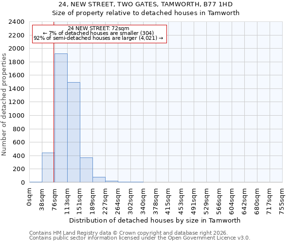 24, NEW STREET, TWO GATES, TAMWORTH, B77 1HD: Size of property relative to detached houses in Tamworth