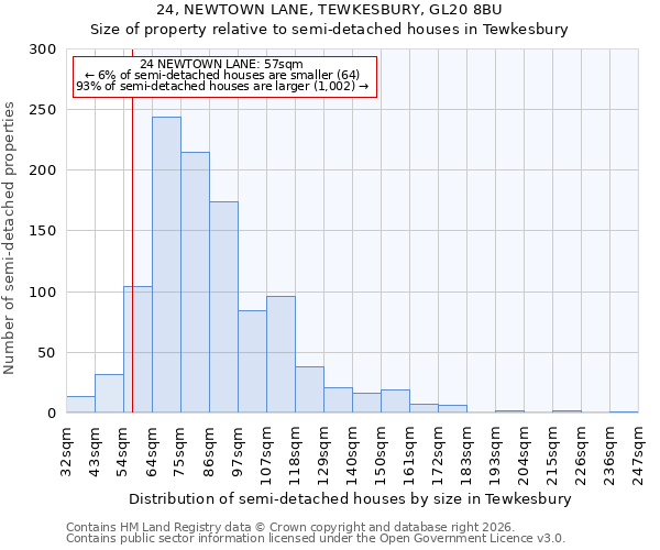 24, NEWTOWN LANE, TEWKESBURY, GL20 8BU: Size of property relative to semi-detached houses in Tewkesbury