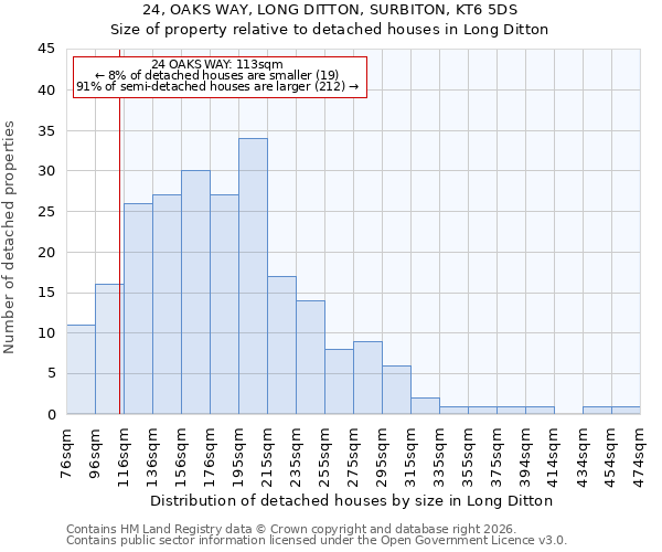 24, OAKS WAY, LONG DITTON, SURBITON, KT6 5DS: Size of property relative to detached houses in Long Ditton