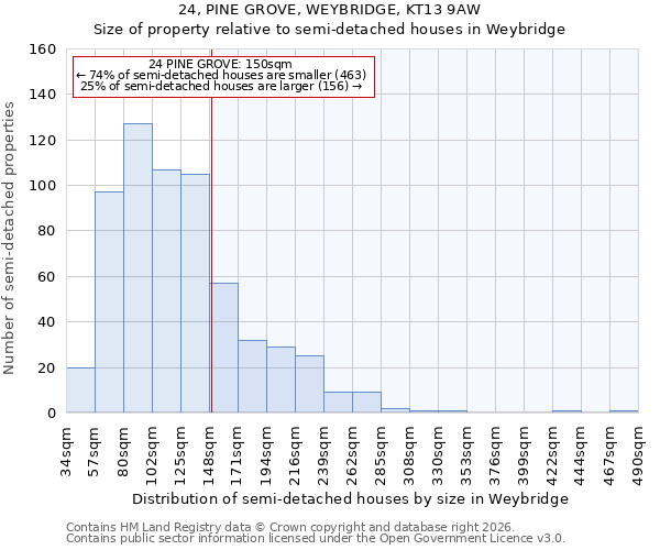24, PINE GROVE, WEYBRIDGE, KT13 9AW: Size of property relative to semi-detached houses in Weybridge