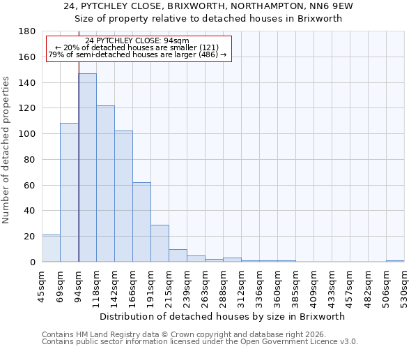 24, PYTCHLEY CLOSE, BRIXWORTH, NORTHAMPTON, NN6 9EW: Size of property relative to detached houses in Brixworth