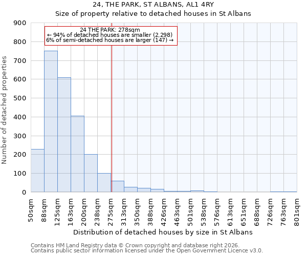 24, THE PARK, ST ALBANS, AL1 4RY: Size of property relative to detached houses in St Albans
