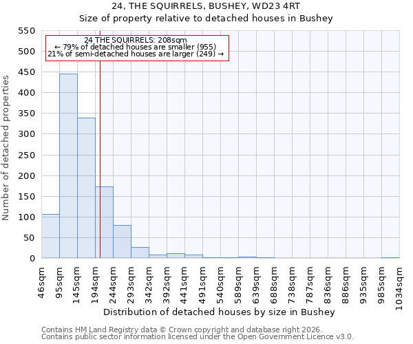 24, THE SQUIRRELS, BUSHEY, WD23 4RT: Size of property relative to detached houses in Bushey