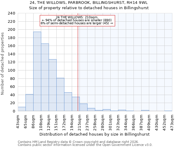 24, THE WILLOWS, PARBROOK, BILLINGSHURST, RH14 9WL: Size of property relative to detached houses in Billingshurst