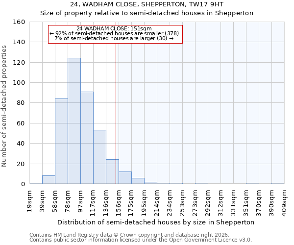 24, WADHAM CLOSE, SHEPPERTON, TW17 9HT: Size of property relative to semi-detached houses in Shepperton