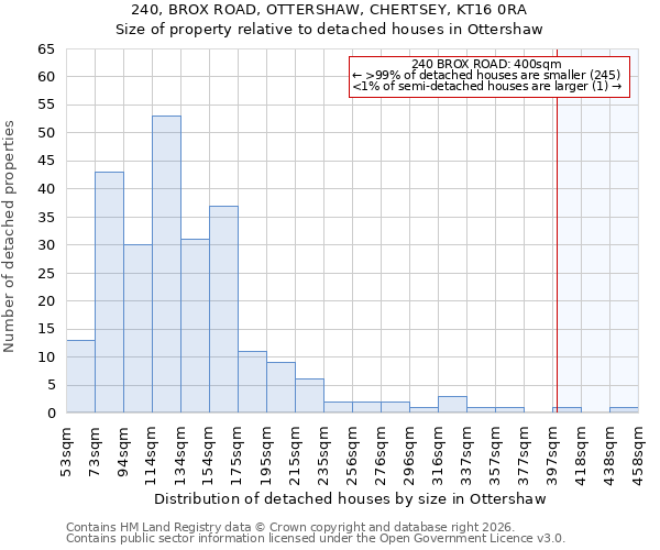 240, BROX ROAD, OTTERSHAW, CHERTSEY, KT16 0RA: Size of property relative to detached houses in Ottershaw