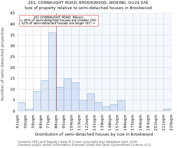 241, CONNAUGHT ROAD, BROOKWOOD, WOKING, GU24 0AE: Size of property relative to semi-detached houses in Brookwood