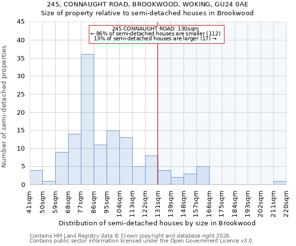 245, CONNAUGHT ROAD, BROOKWOOD, WOKING, GU24 0AE: Size of property relative to semi-detached houses in Brookwood