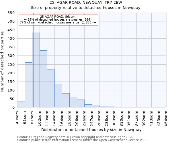 25, AGAR ROAD, NEWQUAY, TR7 2EW: Size of property relative to detached houses in Newquay