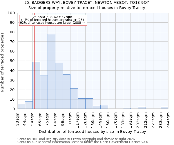 25, BADGERS WAY, BOVEY TRACEY, NEWTON ABBOT, TQ13 9QY: Size of property relative to terraced houses in Bovey Tracey