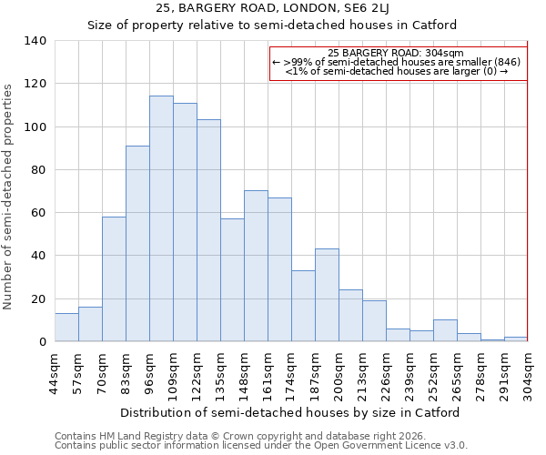 25, BARGERY ROAD, LONDON, SE6 2LJ: Size of property relative to semi-detached houses in Catford
