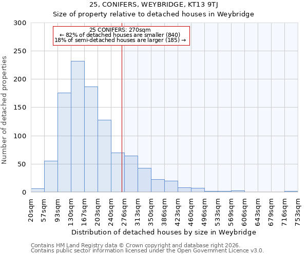 25, CONIFERS, WEYBRIDGE, KT13 9TJ: Size of property relative to detached houses in Weybridge