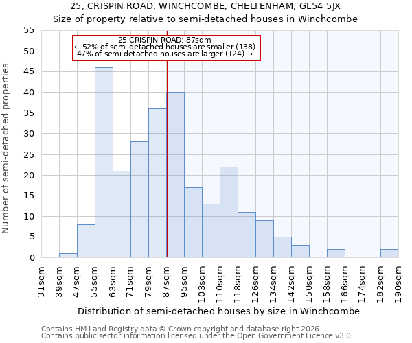 25, CRISPIN ROAD, WINCHCOMBE, CHELTENHAM, GL54 5JX: Size of property relative to semi-detached houses in Winchcombe