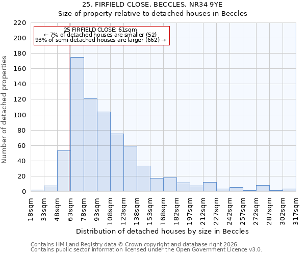 25, FIRFIELD CLOSE, BECCLES, NR34 9YE: Size of property relative to detached houses in Beccles