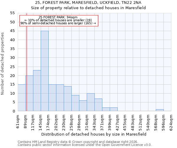 25, FOREST PARK, MARESFIELD, UCKFIELD, TN22 2NA: Size of property relative to detached houses in Maresfield