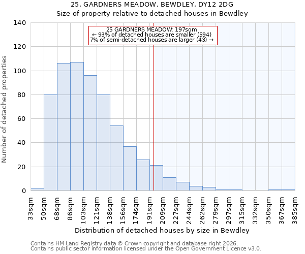 25, GARDNERS MEADOW, BEWDLEY, DY12 2DG: Size of property relative to detached houses in Bewdley