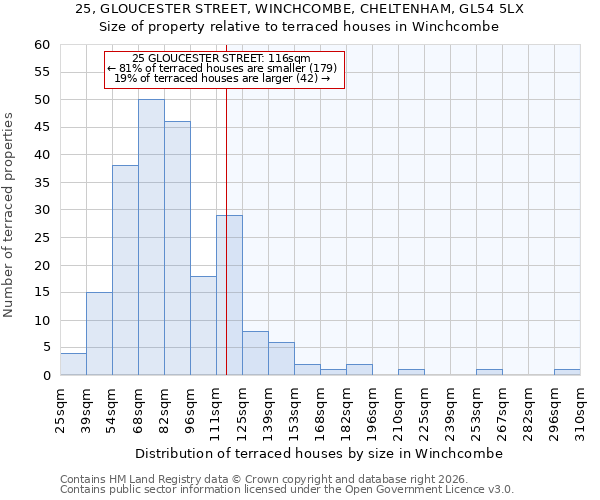25, GLOUCESTER STREET, WINCHCOMBE, CHELTENHAM, GL54 5LX: Size of property relative to terraced houses in Winchcombe
