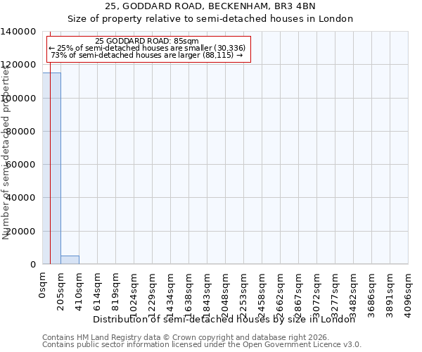 25, GODDARD ROAD, BECKENHAM, BR3 4BN: Size of property relative to semi-detached houses in London