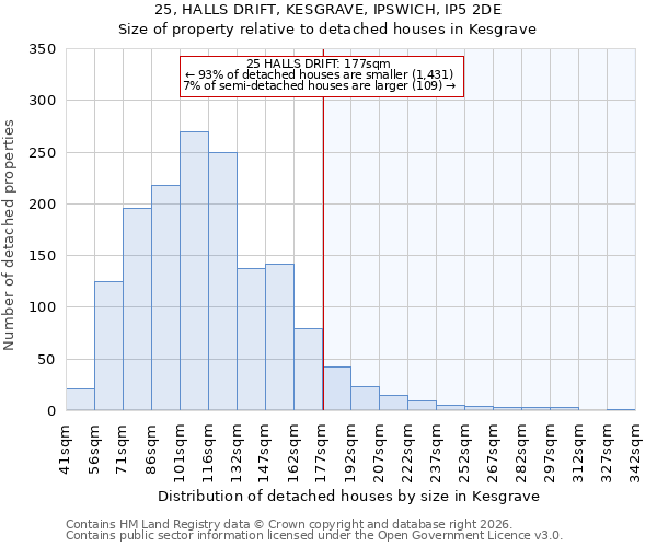 25, HALLS DRIFT, KESGRAVE, IPSWICH, IP5 2DE: Size of property relative to detached houses in Kesgrave