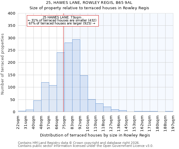 25, HAWES LANE, ROWLEY REGIS, B65 9AL: Size of property relative to terraced houses in Rowley Regis