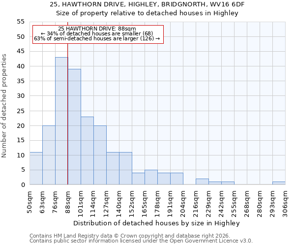 25, HAWTHORN DRIVE, HIGHLEY, BRIDGNORTH, WV16 6DF: Size of property relative to detached houses in Highley