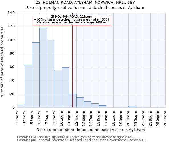 25, HOLMAN ROAD, AYLSHAM, NORWICH, NR11 6BY: Size of property relative to semi-detached houses in Aylsham