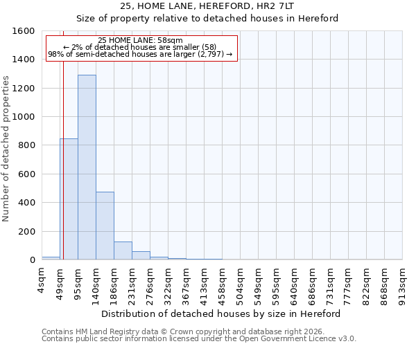 25, HOME LANE, HEREFORD, HR2 7LT: Size of property relative to detached houses in Hereford