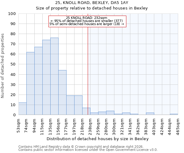 25, KNOLL ROAD, BEXLEY, DA5 1AY: Size of property relative to detached houses in Bexley