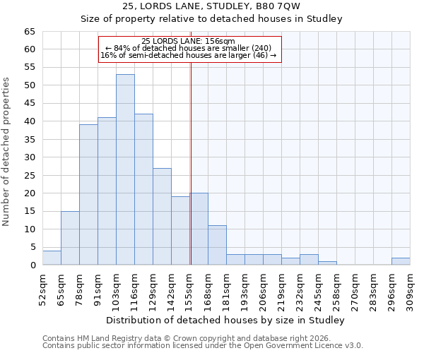 25, LORDS LANE, STUDLEY, B80 7QW: Size of property relative to detached houses in Studley