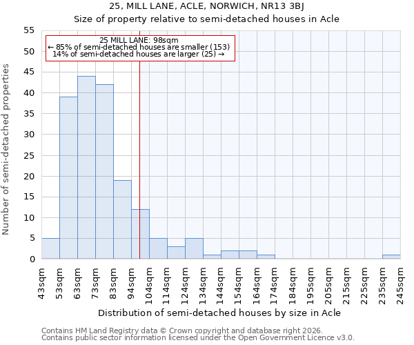 25, MILL LANE, ACLE, NORWICH, NR13 3BJ: Size of property relative to semi-detached houses in Acle