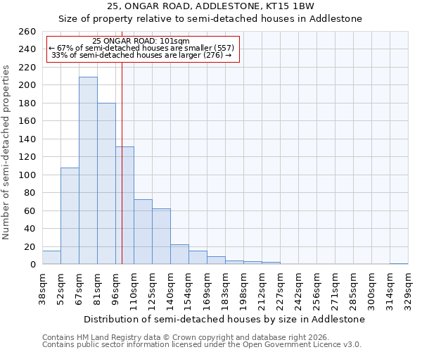 25, ONGAR ROAD, ADDLESTONE, KT15 1BW: Size of property relative to semi-detached houses in Addlestone
