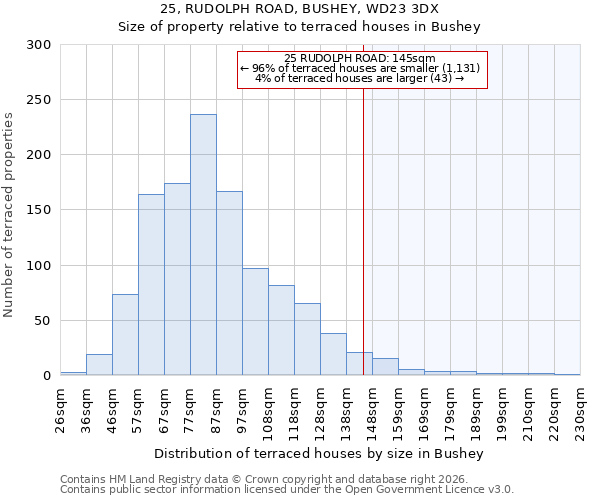 25, RUDOLPH ROAD, BUSHEY, WD23 3DX: Size of property relative to terraced houses in Bushey
