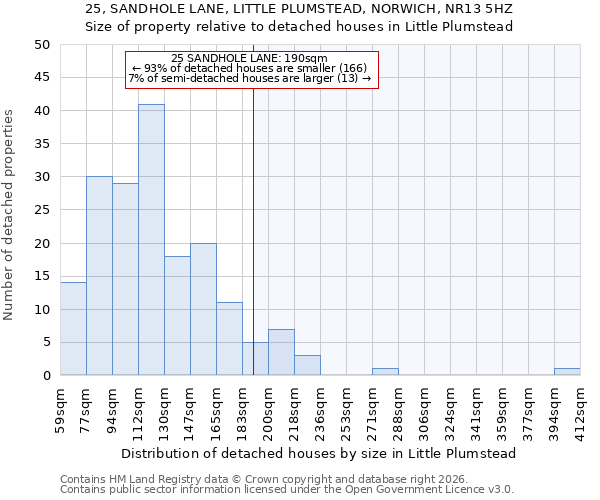 25, SANDHOLE LANE, LITTLE PLUMSTEAD, NORWICH, NR13 5HZ: Size of property relative to detached houses in Little Plumstead