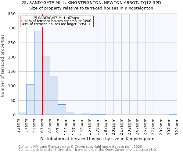 25, SANDYGATE MILL, KINGSTEIGNTON, NEWTON ABBOT, TQ12 3PD: Size of property relative to terraced houses in Kingsteignton