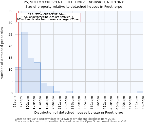 25, SUTTON CRESCENT, FREETHORPE, NORWICH, NR13 3NX: Size of property relative to detached houses in Freethorpe