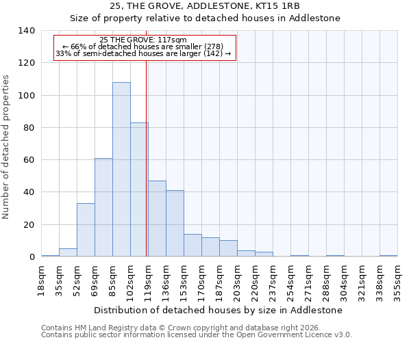 25, THE GROVE, ADDLESTONE, KT15 1RB: Size of property relative to detached houses in Addlestone